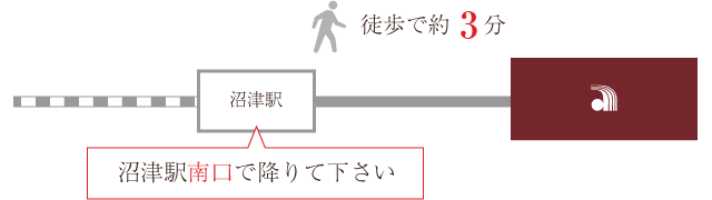 徒歩でお越しの場合