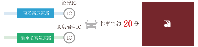 お車でお越しの場合